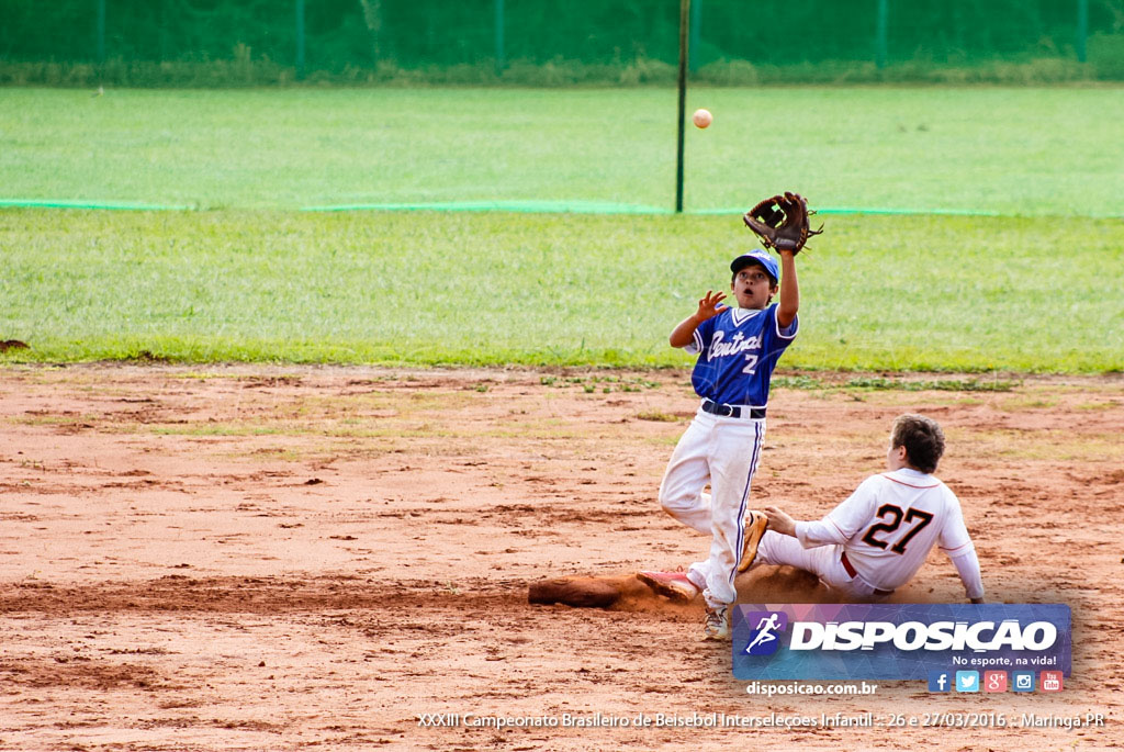 XXXIII Campeonato Brasileiro de Beisebol Interseleções Infantil