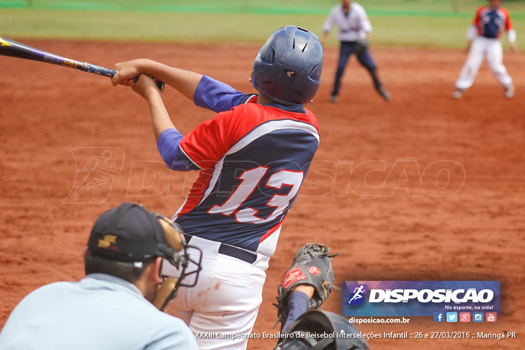 XXXIII Campeonato Brasileiro de Beisebol Interseleções Infantil