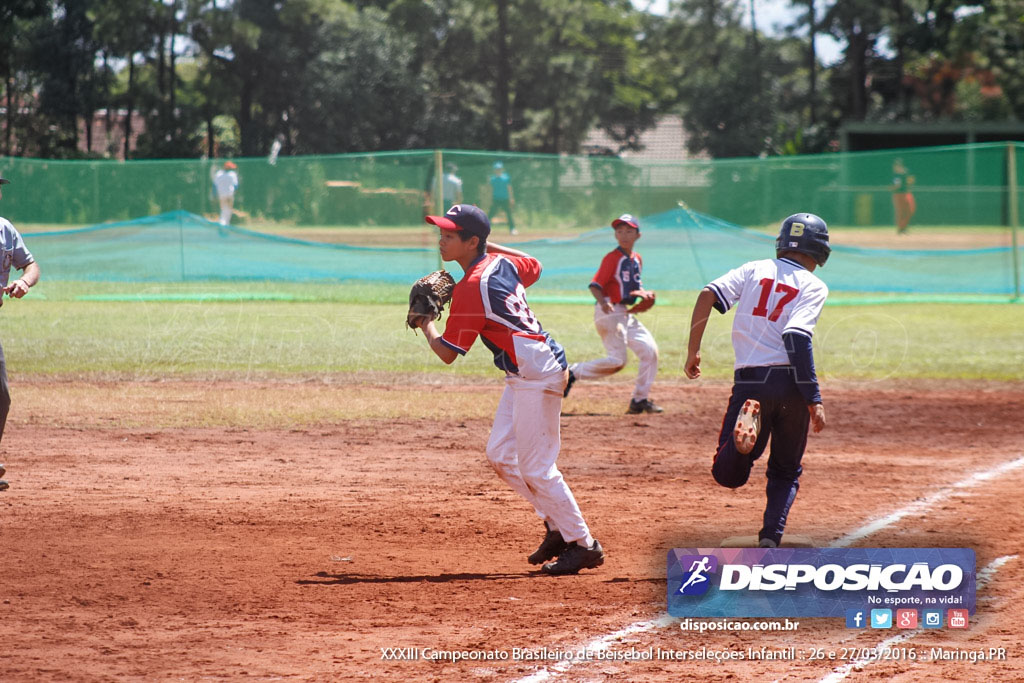 XXXIII Campeonato Brasileiro de Beisebol Interseleções Infantil