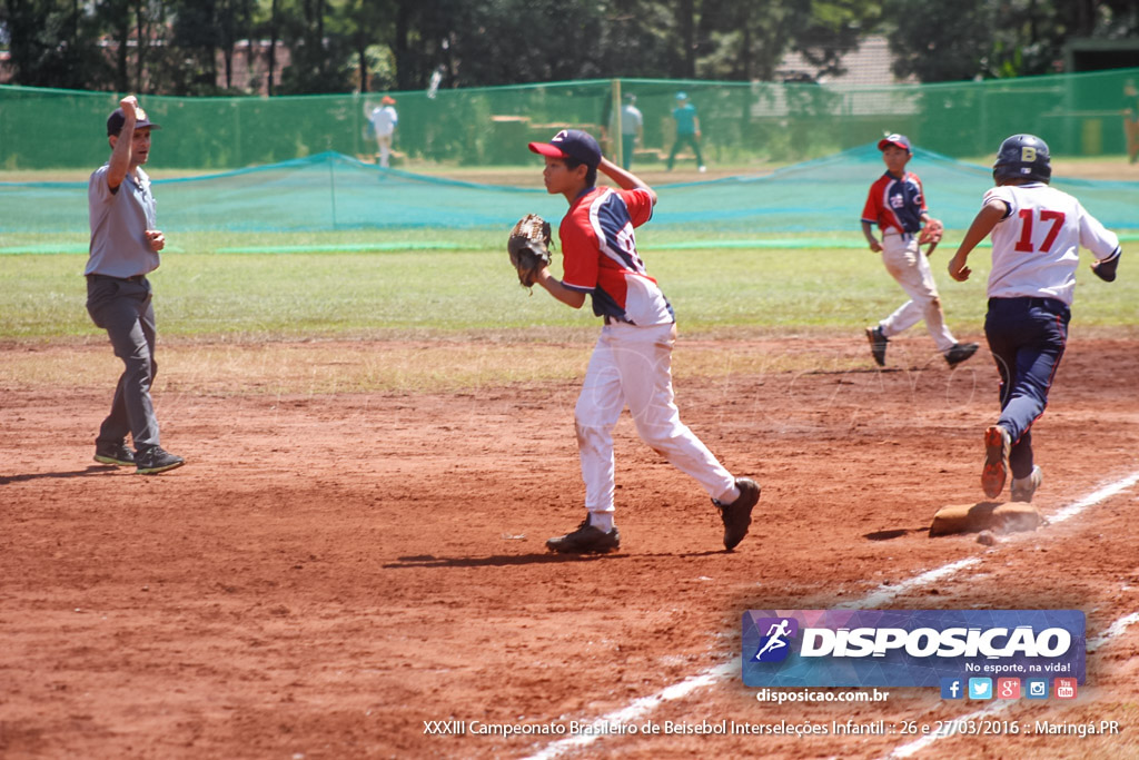 XXXIII Campeonato Brasileiro de Beisebol Interseleções Infantil