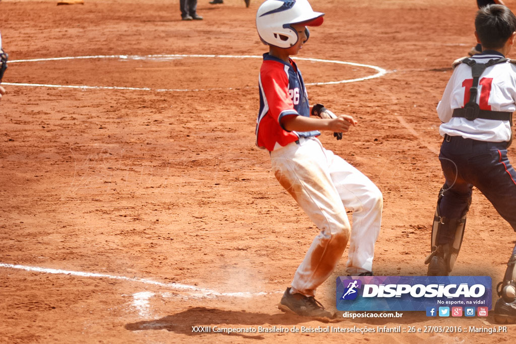 XXXIII Campeonato Brasileiro de Beisebol Interseleções Infantil