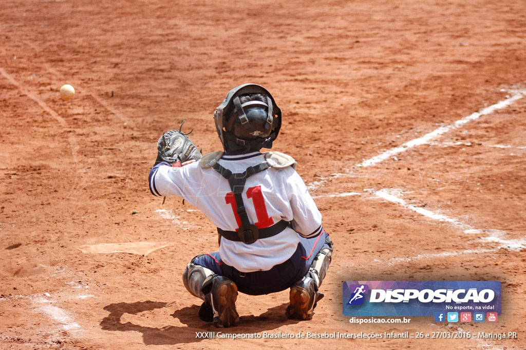 XXXIII Campeonato Brasileiro de Beisebol Interseleções Infantil